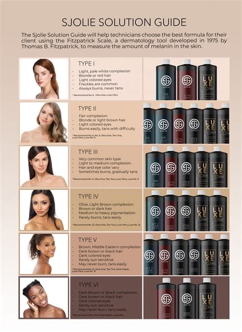 sjolie spray tan color chart.